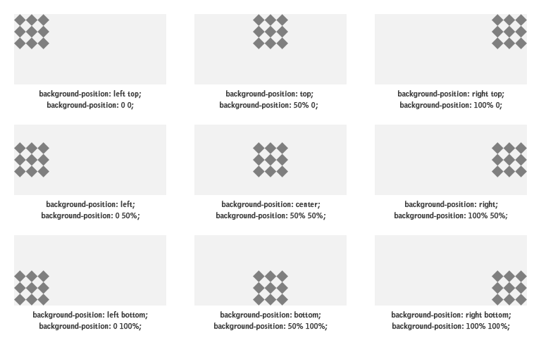 Background Position Illustration