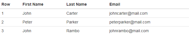 Bootstrap Condensed Table