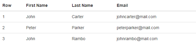 Bootstrap Simple Table