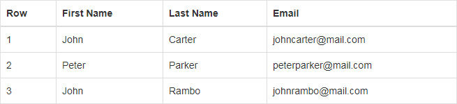 Bootstrap Table with Borders