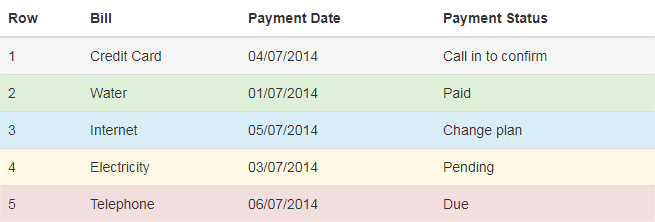 Bootstrap Table with Emphasis Classes