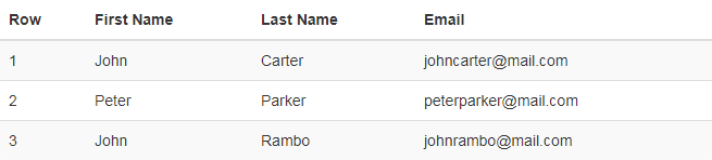 Bootstrap Tables with Alternate Background