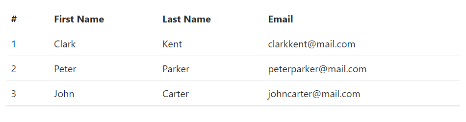 Bootstrap Simple Table